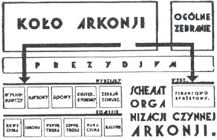 Nowe władze Stowarzyszenia Arkonia, 2012