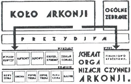 Nowe władze Stowarzyszenia Arkonia, 2012